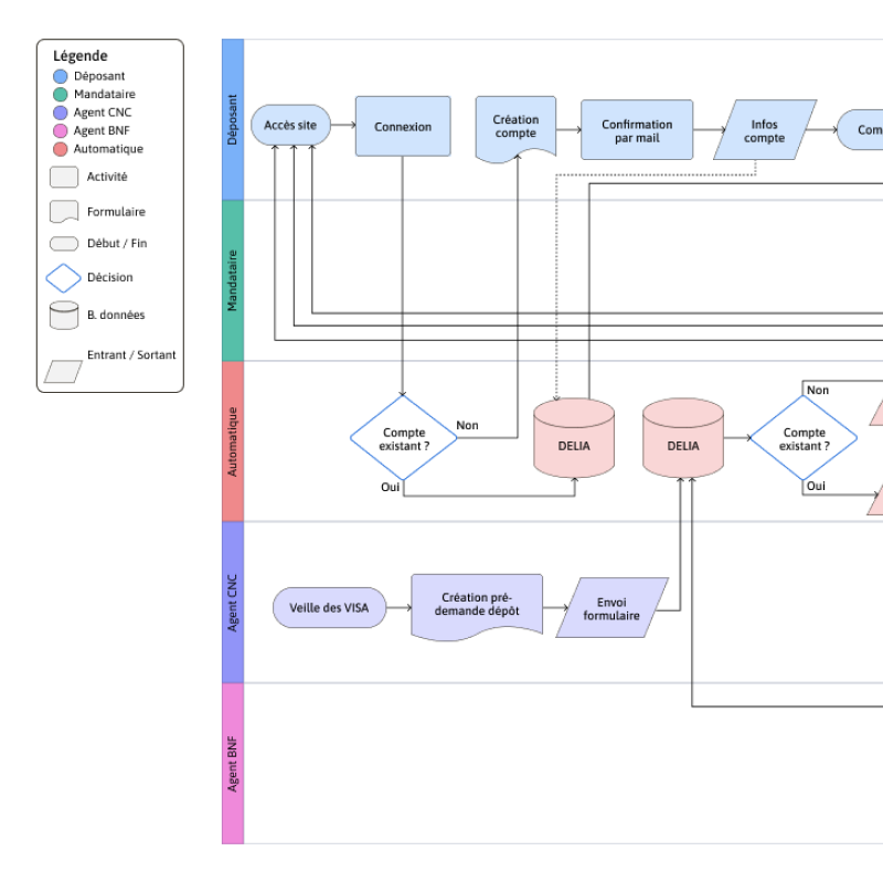 Delia blueprint screenshot