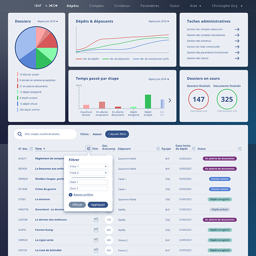 UI Employee dashboard screenshot